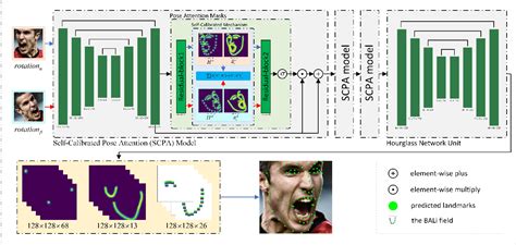 Figure 2 From Robust And Precise Facial Landmark Detection By Self