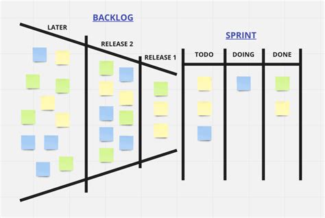 The Difference Between Product Sprint And Release Backlogs Logrocket Blog