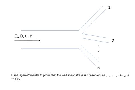 Solved Use Hagen Poiseuille To Prove That The Wall Shear