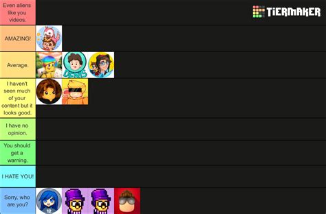 Roblox Youtubers Tier List Community Rankings Tiermaker