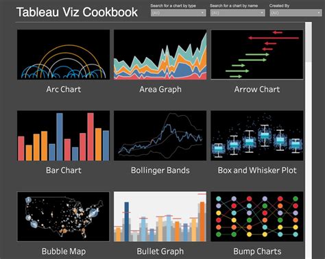 Best Tableau Public Visualizations