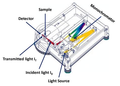 Uv Vis Schematic Diagram