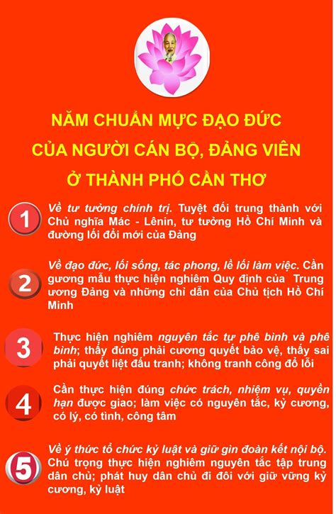 Xây dựng chuẩn mực đạo đức người cán bộ đảng viên Cần Thơ thành thật