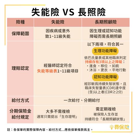 29歲男 保險規劃 Finfo 保險討論區 Finfo保險資訊站