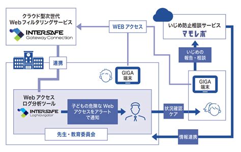 早期発見・対応により増え続けるいじめを防ぎ、 子どもたちの学校生活を守るために アルシー セキュリティブログ Alsi （アルシー）