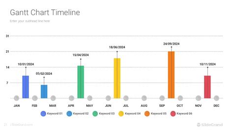 Gantt Charts Diagrams PowerPoint Template Designs - SlideGrand