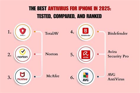 Best Antivirus for iPhone to Beat 2025’s Smartest Scams | The ...