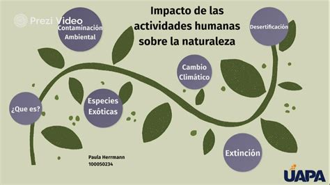 Impacto De Las Actividades Humanas Sobre La Naturaleza By Paula