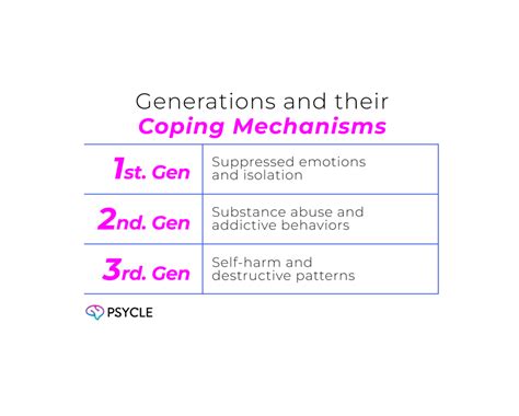 What Does Generational Trauma Look Like Psycle Health