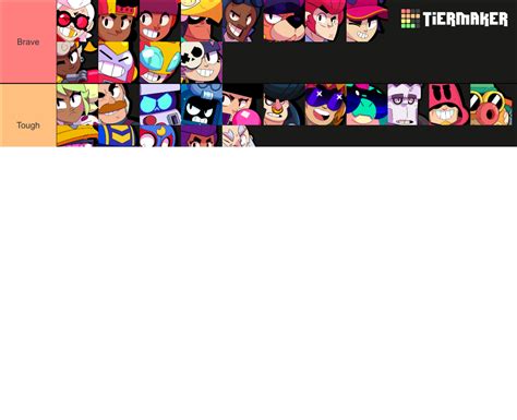 Brawl Stars tier 2023 July Tier List (Community Rankings) - TierMaker