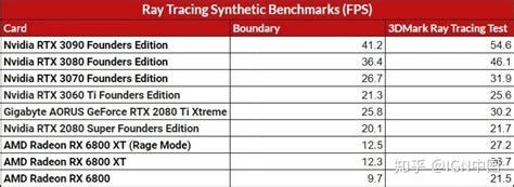 英伟达公版 Rtx 3060 Ti 评测：主流显卡性价比之王 知乎