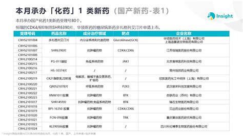 【新药审批】2021年4月（cdenmpa） Cde（药品审评中心）承办数量承办类型化药适应症化药1类国产新药化药一类进口新药生物药适应症