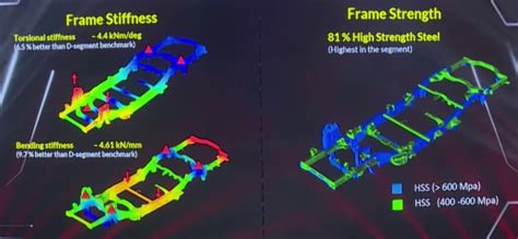 Why Mahindra Scorpio N May Ace Ncap Test Scientific Explanation Car Blog India