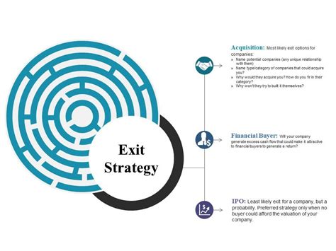 Exit Strategy Ppt Examples | PowerPoint Presentation Images | Templates ...