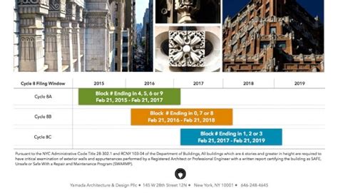 Local Law 11 Facade Inspection Safety Program Fisp Filing Window