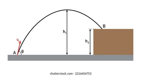 Projectile Motion Diagram Physics Parabolic Curve Stock Vector (Royalty ...