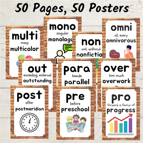 Prefix Posters Grammar Anchor Charts For Classroom Decor And Word