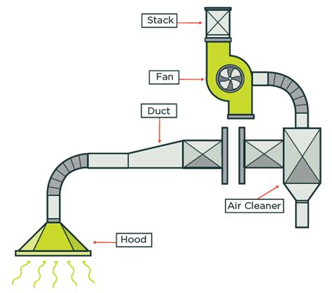 Welding Exhaust Gases