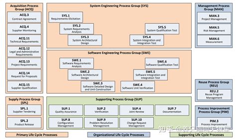 ASPICE介绍之SWE 1 Software Requirements Analysis 知乎