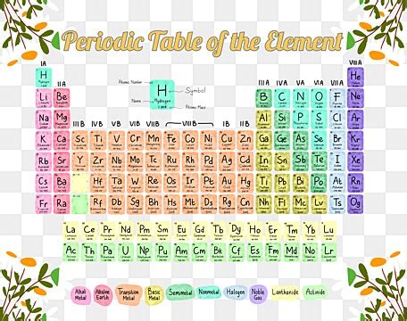 Curio Un Elemento Actinoide En La Tabla Periódica De Mendeleev PNG