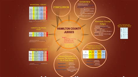 Case problem: Hamilton County Judges by on Prezi