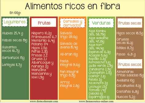 Más De 25 Ideas Increíbles Sobre Alimentos Ricos En Fibra En Pinterest