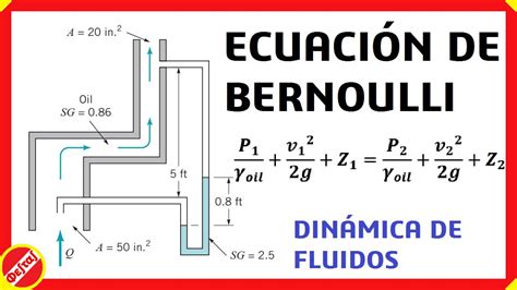 Sistema Bernoulli é Bom RETOEDU