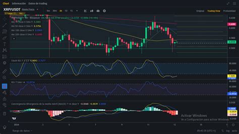 An Lisis Diario De Xrp Ripple Wolfath