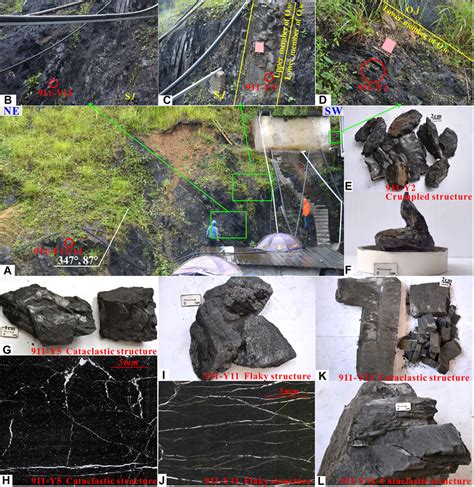 Frontiers Distribution Prediction Of Shale Deformation Structures In