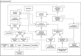 Java™ technology UML diagrams examples - several examples of UML ...