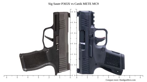 Canik METE MC9 Vs Glock G26 Gen5 Vs Sig Sauer P365 XL Vs Springfield