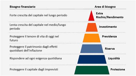 Educazione finanziaria Il Caffè Finanziario Studio Cambi