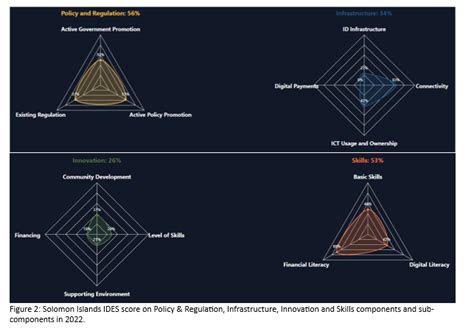 Article No1 24 A Digital Transformation Journey Driven By Data Since