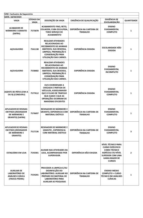 H Vagas Sine Cachoeiro Tem Oportunidades De Emprego Nesta Segunda