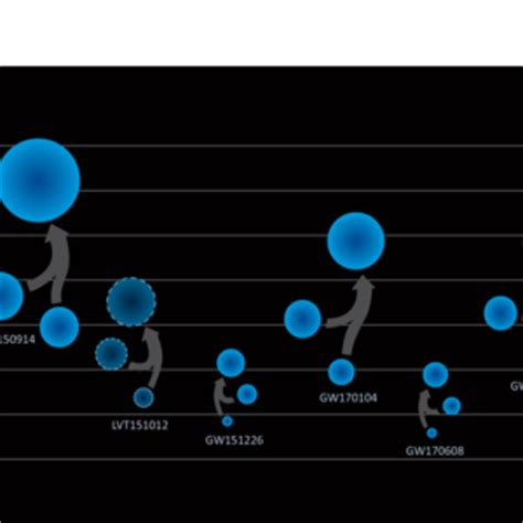 News | LIGO and Virgo announce the detection of a black hole binary merger from June 8, 2017 ...