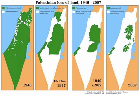 Historical Maps of Israel and Palestine