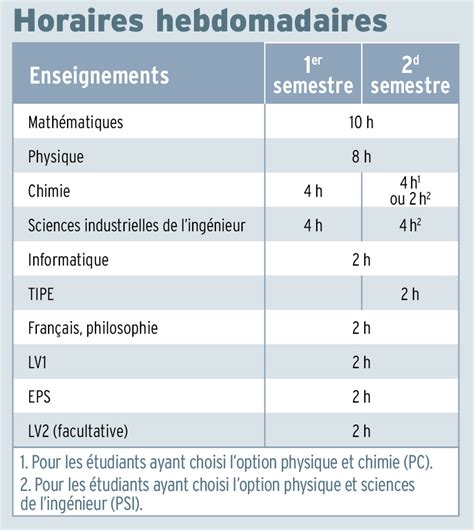 La Pr Pa Pcsi Physique Chimie Et Sciences De L Ing Nieur Onisep