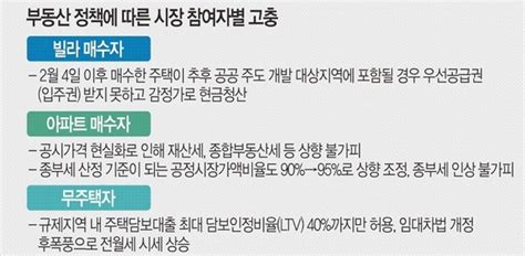 빌라는 현금청산 아파트는 세금폭탄극단의 부동산 정책 네이트 뉴스