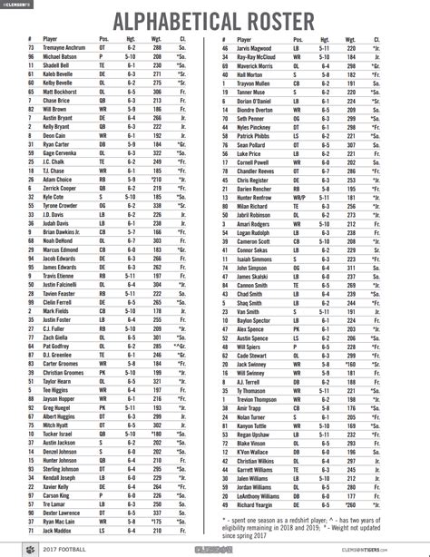 Clemson Football Depth Chart 2024 Juli Saidee