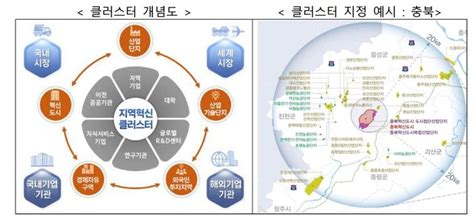 지역 주도·자율성 강화 지역별 혁신클러스터 활성화 앞장선다