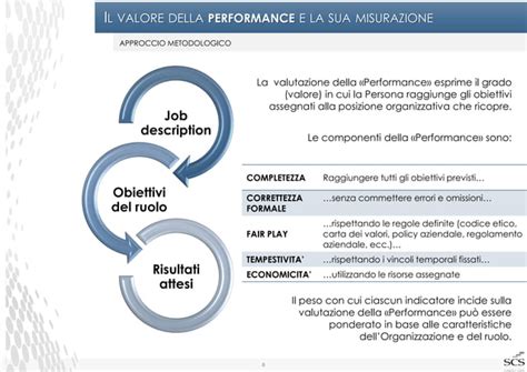 Scs Consulting Remunerare Il Valore Aggiunto 2016 PPT