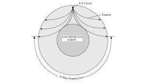 Seismic Shadow Zone: Definition & Overview | Study.com