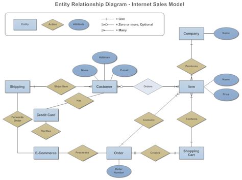 3 Contoh Entity Relationship Diagram Erd Untuk Manajemen Perhotelan