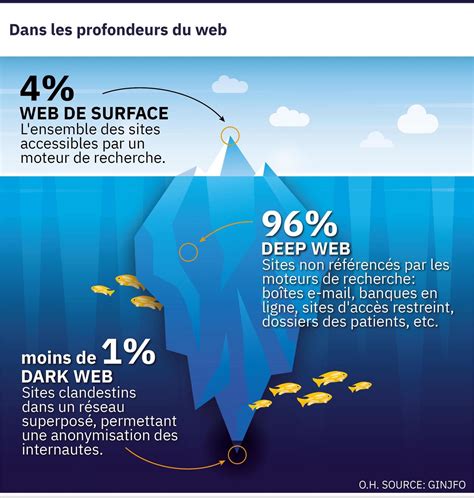 La Face Cachée Dinternet Le Dark Web Cest Quoi Cest Où Quest