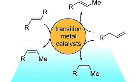 Transition Metal Catalysts Aladdin Scientific