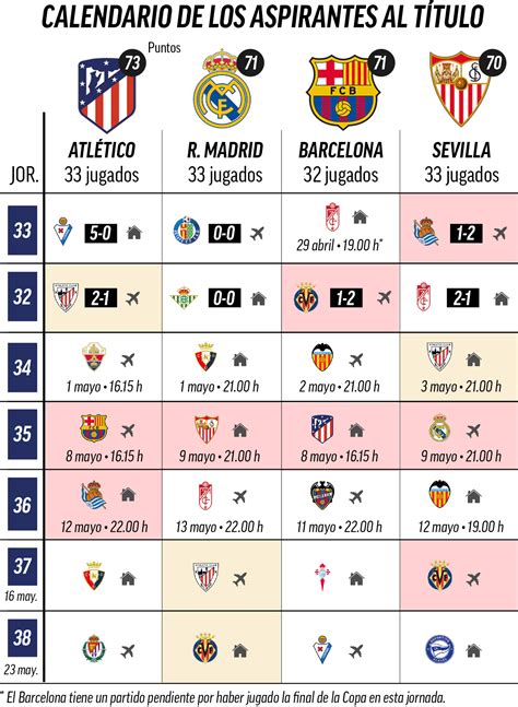 LaLiga Santander: The title race calendar: Atletico, Real Madrid