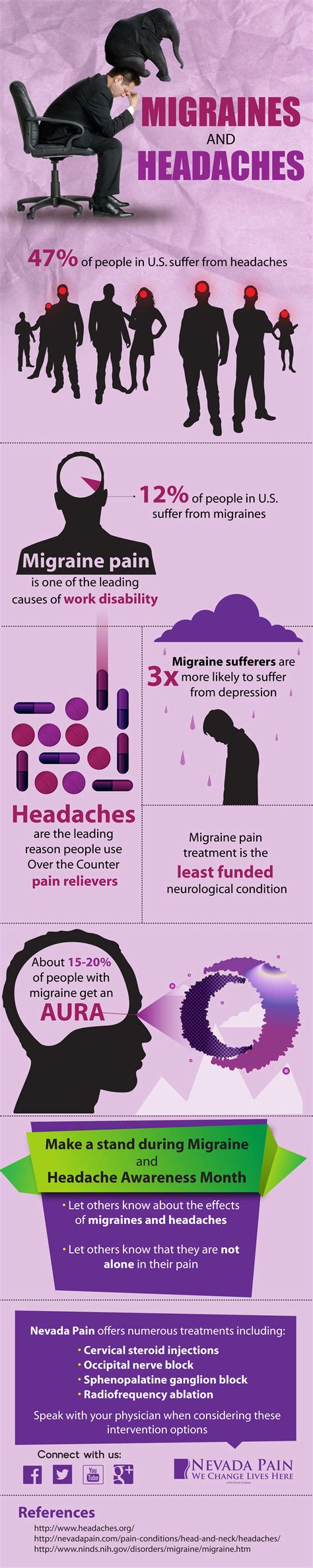 Migraines and Headaches #infographic - Visualistan