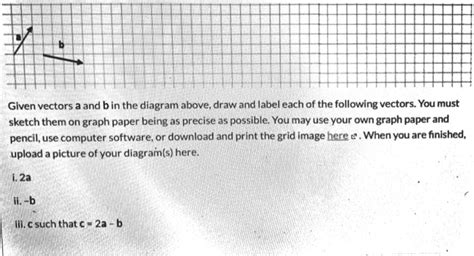 Solved Given vectors a and b in the diagram above, draw and | Chegg.com 