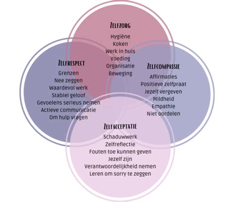 Wat Valt Er Onder Zelfliefde De Elementen Van Zelfliefde Uitgelegd