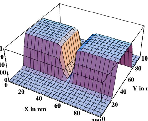 Example of Simulated AFM Image | Download Scientific Diagram